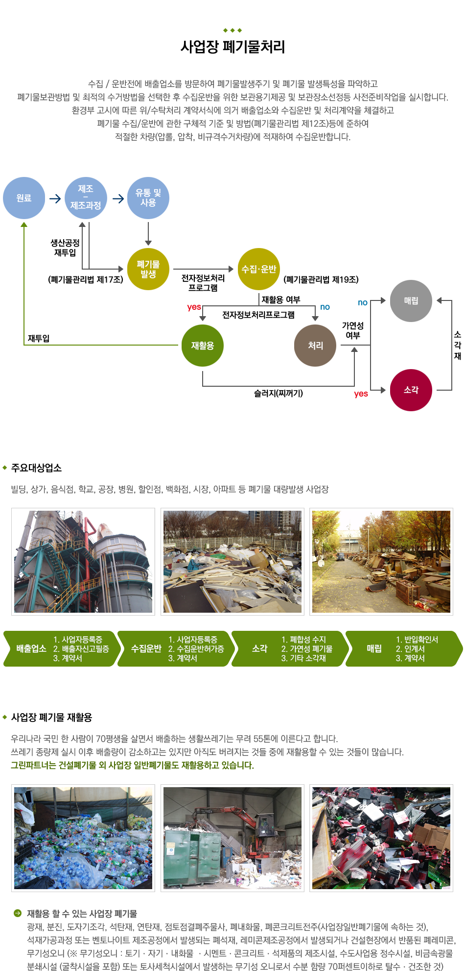 사업장/건설폐기물처리